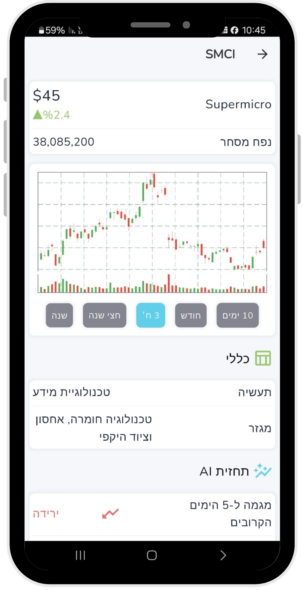 לוח בקרת דוחות