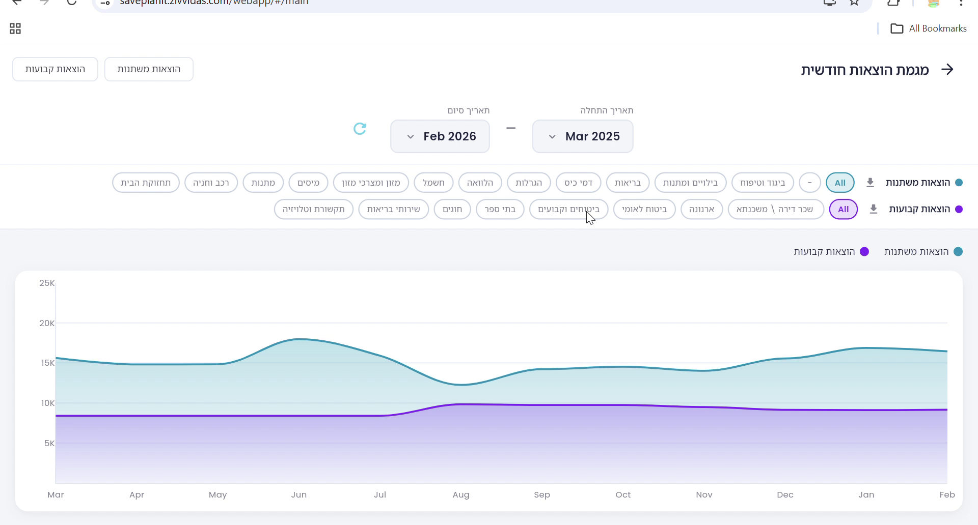 Save Plan It – ניהול תקציב בדפדפן